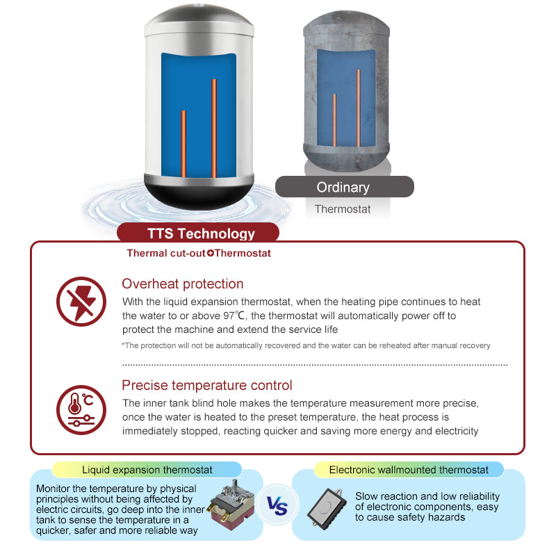 High Quality Vertical 30L 50L 80L 100L Stainless Steel Tank Boiler Storage Electric Hot Water Heater for Bathroom Kitchen Shower